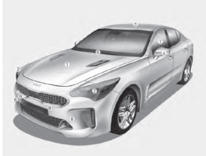 Kia-Stinger-2022-Your-Vehicle-at-a-Glance-User-Guide-01