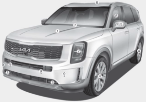 Kia-Telluride-2022-Your-Vehicle-at-a-Glance-User-Guide-01