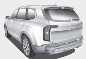 Kia-Telluride-2022-Your-Vehicle-at-a-Glance-User-Guide-02
