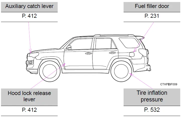 Toyota 4Runner 2023 what to do if (Troubleshooting) FIG 11
