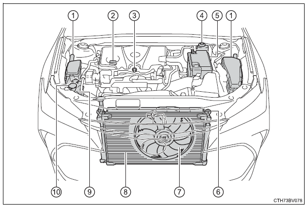 Toyota Avalon Hybrid 2022 Do-it-yourself maintenance User Guide, FIG 6