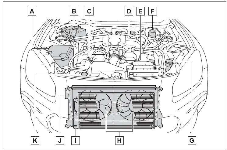 Toyota 86 2022 Do-it-yourself maintenance FIG (6)