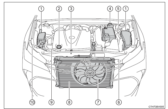 Toyota 86 2023 Do-it-yourself maintenance FIG (7)