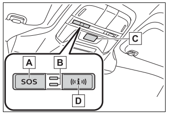 Toyota 86 2022 Emergency assistance FIG 1