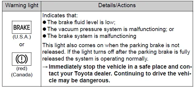 Toyota 86 2022 Steps to take in an emergency fig (13)