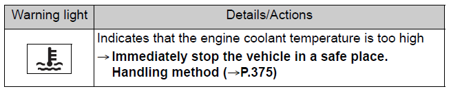 Toyota 86 2022 Steps to take in an emergency fig (14)
