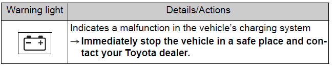 Toyota 86 2022 Steps to take in an emergency fig (15)
