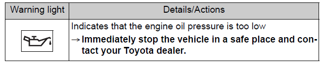Toyota 86 2022 Steps to take in an emergency fig (16)