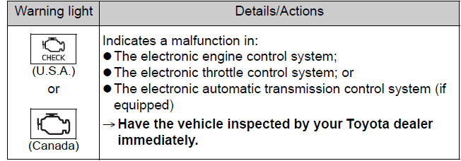 Toyota 86 2022 Steps to take in an emergency fig (17)