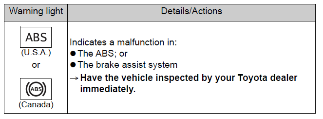 Toyota 86 2022 Steps to take in an emergency fig (19)