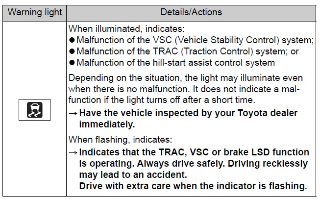 Toyota 86 2022 Steps to take in an emergency fig (21)