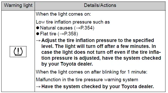 Toyota 86 2022 Steps to take in an emergency fig (35)