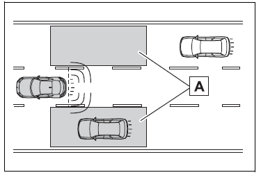 Toyota 86 2023 Using other driving systems fig (1)