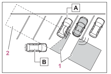 Toyota 86 2022 Using other driving systems fig (4)