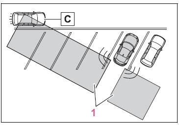 Toyota 86 2023 Using other driving systems fig (5)