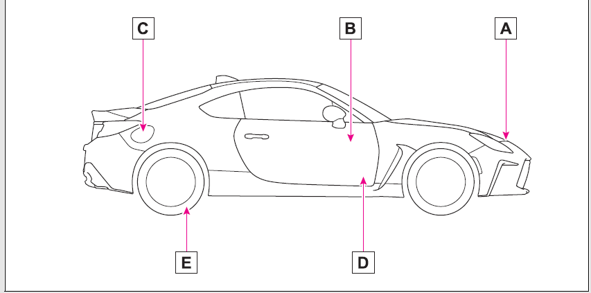 Toyota 86 2022 what to do if (Troubleshooting) FIG 12
