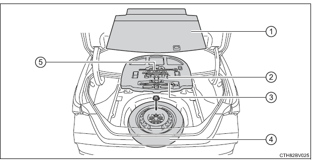 Toyota Avalon Hybrid 2022 Steps to take in an emergency, FIG (16)