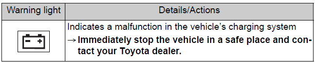 Toyota BZ4X 2023 Steps to take in an emergency FIG (12)