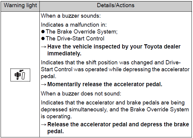 Toyota BZ4X 2023 Steps to take in an emergency FIG (15)