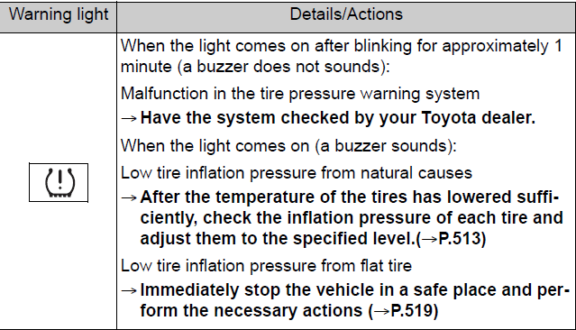 Toyota BZ4X 2023 Steps to take in an emergency FIG (20)