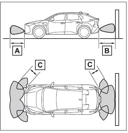 Toyota BZ4X 2023 Using the driving Support System FIG (73)