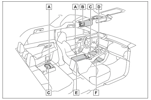 Toyota BZ4X 2023 Using the storage features User Guide fig (1)
