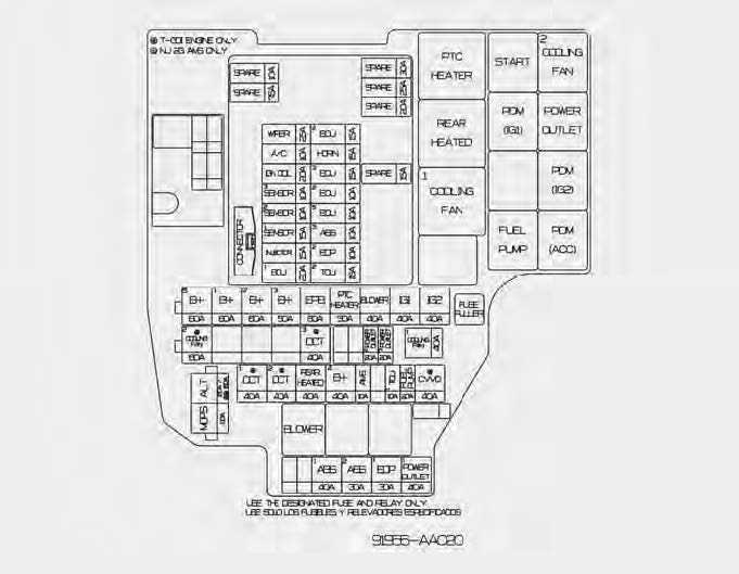 2023 Hyundai Elantra Fuses and Fuse Box Guidelines Auto User Guide