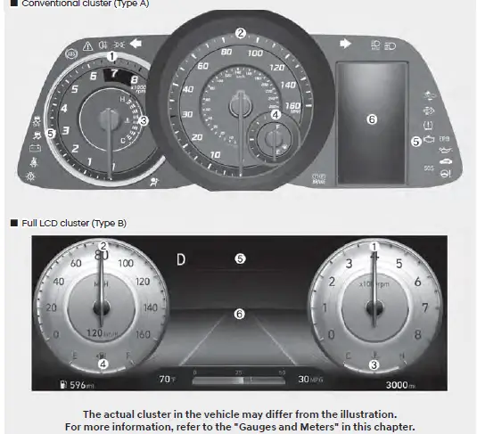 2023 Hyundai Elantra Instrument Cluster User Guide - Auto User Guide