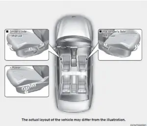 Hyundai Elantra 2023 Seats, Seat Belts and Important Safety Precautions01