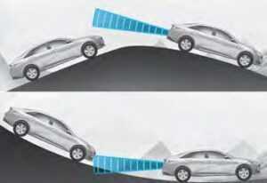 Hyundai Elantra Hybrid 2023 Blind-Spot Collision-Avoidance Assist (BCA) User Guide 20