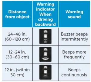 Hyundai Elantra Hybrid 2023 Reverse Parking Distance Warning (PDW) User Guide 2