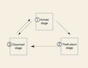 Kia Sportage 2023 Theft-Alarm System and Door Locks User Guide-01