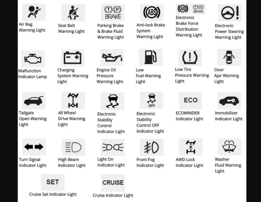 Kia Sportage 2023 Warning and Indicator Lights Cluster User Guide
