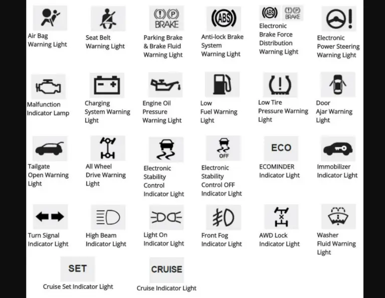 2023 Kia Sportage Warning and Indicator Lights User Guide - Auto User Guide