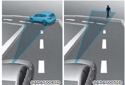 Forward Collision–Avoidance Assist (FCA) (Front view camera only2