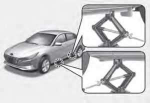 Hyundai Elantra Hybrid 2023 Emergency Situations User Guide 13