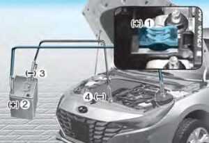Hyundai Elantra Hybrid 2023 Emergency Situations User Guide 3