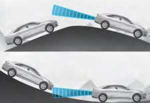 Hyundai Kona 2023 Blind-Spot Collision Warning (BCW) 15