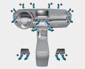 Hyundai Kona-EV 2023 Automatic Climate Control System 05