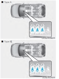 Hyundai Kona-EV 2023 Safety Precautions, Seats and Seat Belts 39