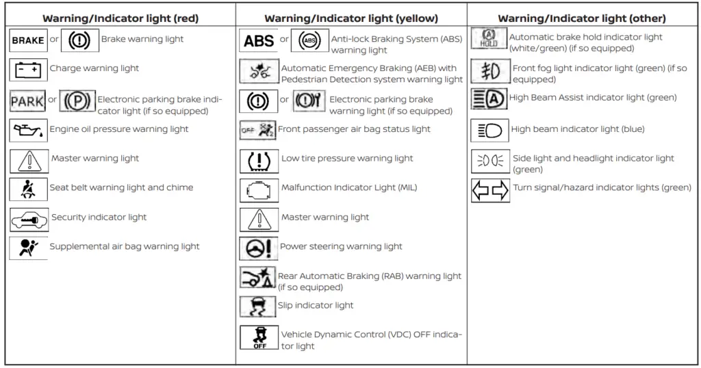 2023 Nissan ALTIMA Warning and Indicator Lights User Guide - Auto User ...