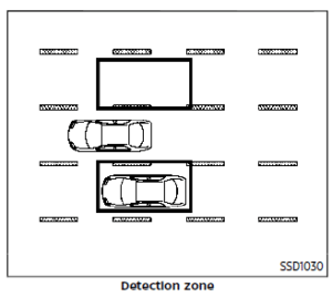 Nissan ARMADA 2022 Blind Spot Warning (BSW) and Rear Cross Traffic Alert (RCTA) User Guide 13