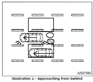 Nissan ARMADA 2022 Blind Spot Warning (BSW) and Rear Cross Traffic Alert (RCTA) User Guide 17