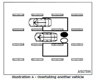 Nissan ARMADA 2022 Blind Spot Warning (BSW) and Rear Cross Traffic Alert (RCTA) User Guide 19