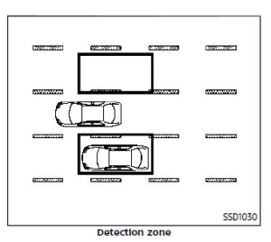 Nissan ARMADA 2022 Blind Spot Warning (BSW) and Rear Cross Traffic Alert (RCTA) User Guide 2