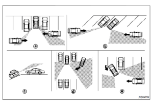 Nissan ARMADA 2022 Blind Spot Warning (BSW) and Rear Cross Traffic Alert (RCTA) User Guide 29