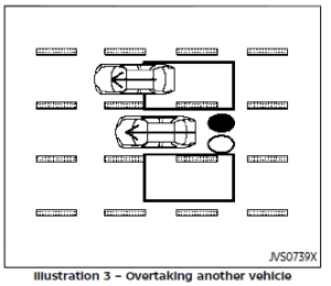 Nissan ARMADA 2022 Blind Spot Warning (BSW) and Rear Cross Traffic Alert (RCTA) User Guide 7