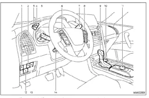 Nissan ARMADA 2022 Cockpit and Instrument panel and Meters and gauges User Guide 1