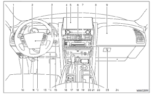 Nissan ARMADA 2022 Cockpit and Instrument panel and Meters and gauges User Guide 2