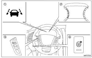 Nissan ARMADA 2022 Lane Departure Warning (LDW) and Intelligent Lane Intervention User Guide 2